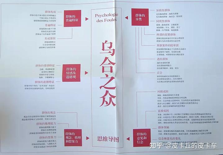乌合之众先后顺序？-乌合之众正义集结新手