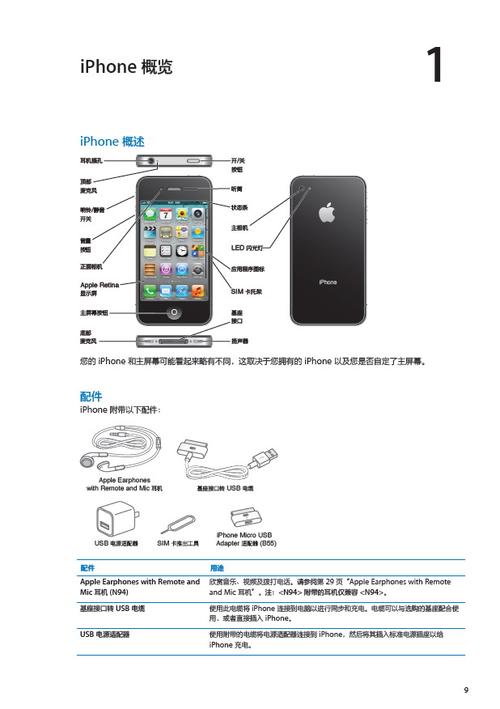 iphone初学者使用指南？-苹果手机新手必读