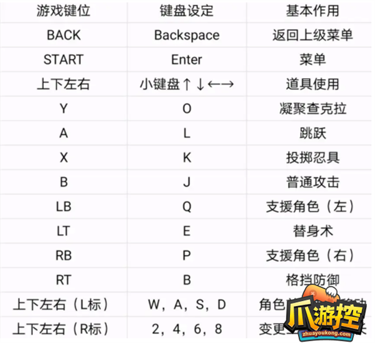 究极风暴键盘设定是哪个键？-究极风暴4新手键盘更改