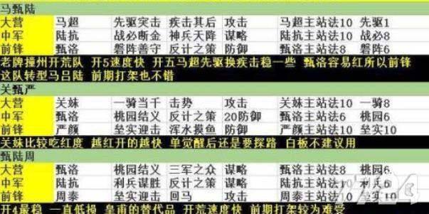 s1平民开荒最快的阵容？-率土之滨攻略平民新手武将搭