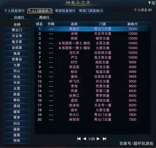 诛仙门派影响力快速获得？-诛仙媒体新手卡奖励怎么得到