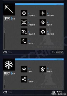方舟起源新手入门攻略？-dnf起源版新手玩个职业