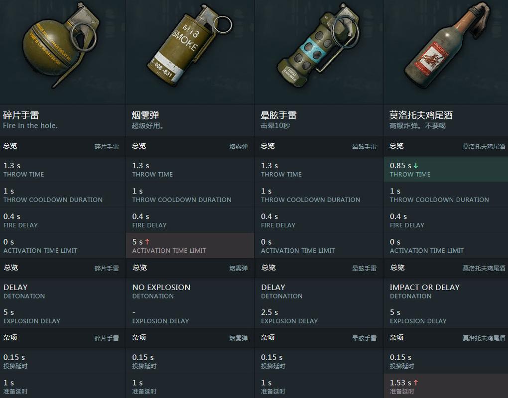 绝地求生2000gb买什么好？-绝地求生手游新手装备