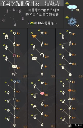 光遇萌新怎么烧红石？-我的世界新手红石攻略