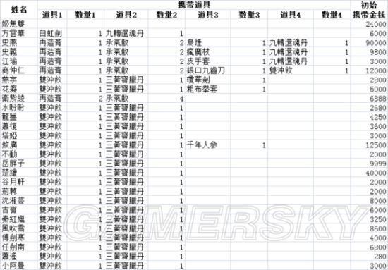 侠客风云传怎样战斗获得加属性多？-侠客风云传新手属性