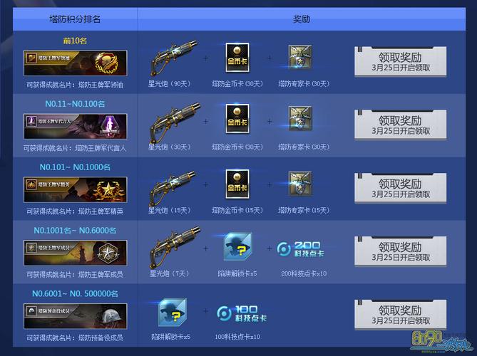 塔防纪元cdkey礼包码2023？-逆战塔防新手礼包