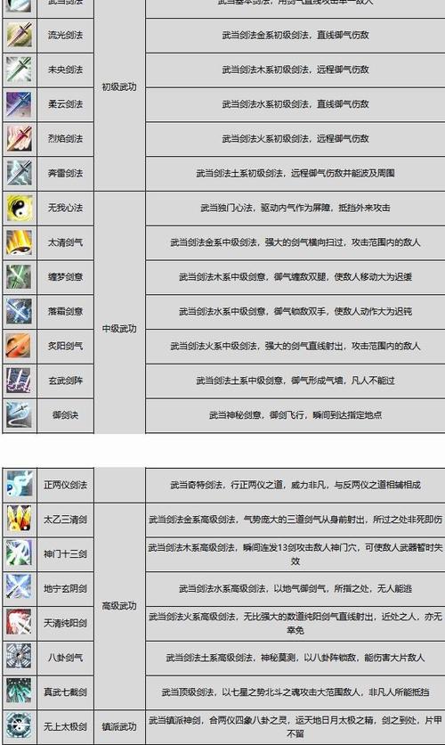 好听的技能名字？-玄天剑舞新手攻略