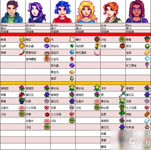 星露谷物语怎么才能快速升级耕种？-怪物猎人物语新手练级
