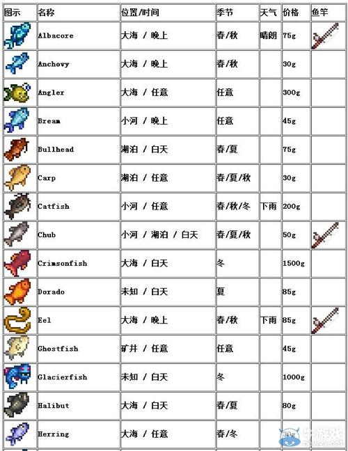 星露谷物语怎么才能快速升级耕种？-怪物猎人物语新手练级