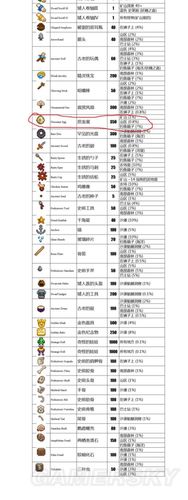 星露谷物语怎么才能快速升级耕种？-怪物猎人物语新手练级