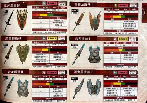 怪物猎人用什么武器最好？-怪猎盾斧新手派生