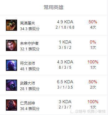cube算顶级上单吗？-联盟上单推荐新手