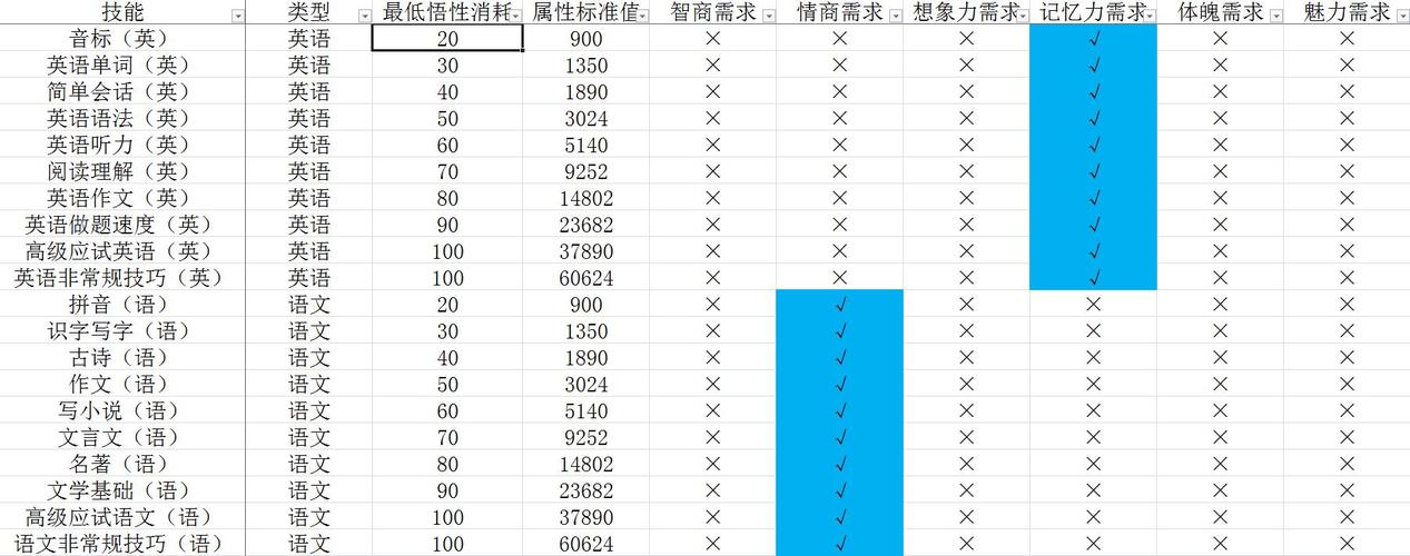 中国式家长经纪人技能？-中国式家长新手入门