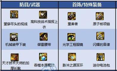 元素爆破师110级装备选择什么流派？-dnf元素爆破师新手怎么玩