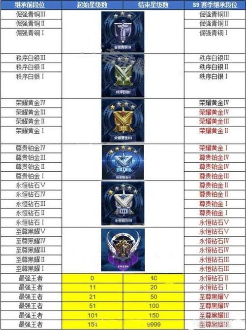 王者荣耀1级升到15级要多少经验？-学院新手练级