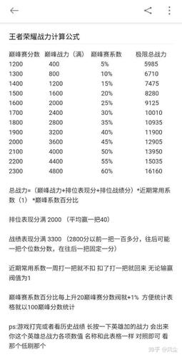 王者荣耀1级升到15级要多少经验？-学院新手练级