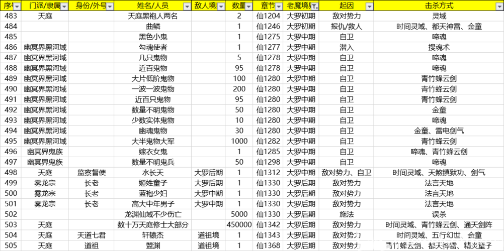 凡人修仙传和诛仙区别？-凡人修仙魔兽8.0新手攻略