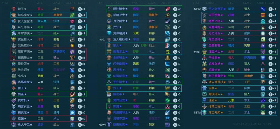 dota2自走棋快捷键？-dota2自走棋新手教程视频