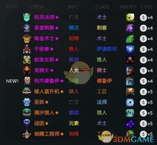 dota2自走棋快捷键？-dota2自走棋新手教程视频