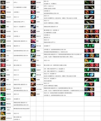 魔兽自走棋哪个装备觉醒最简单？-自走棋新手牌