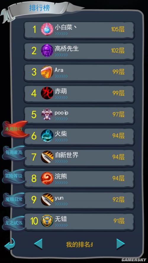 超能世界深渊之城湮灭怎么过？-深渊魔塔新手攻略