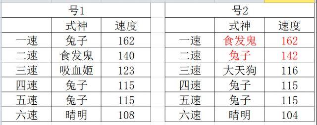 魂9 10的，兔子分别要几只，速度分别多少？-魂十新手四兔子速度