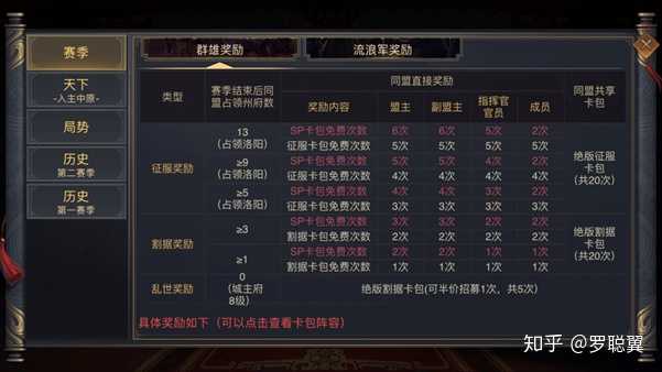 率土之滨攻城拔寨下野了还能领奖励吗？-率土之滨新手任务奖励明细