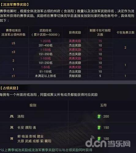 率土之滨攻城拔寨下野了还能领奖励吗？-率土之滨新手任务奖励明细