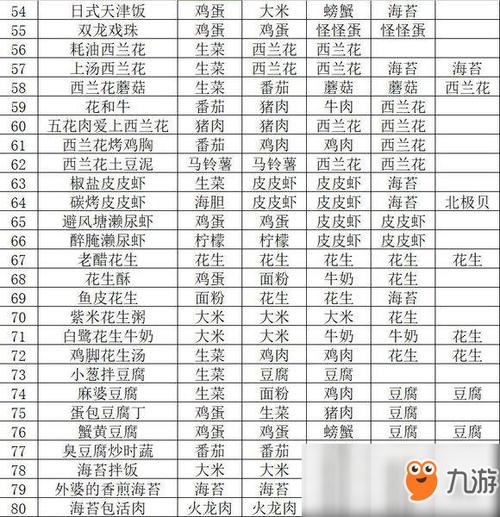 黑暗料理王西兰花炒虾仁皇冠配方？-黑暗料理王新手皇冠菜谱