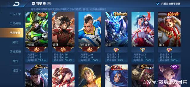 上路什么英雄最好上分？-王者荣耀新手玩家哪些英雄好上分