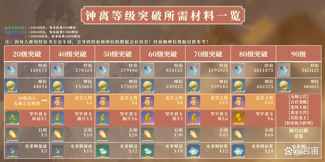 原神钟离返场多少天？-口袋妖怪复刻新手七天