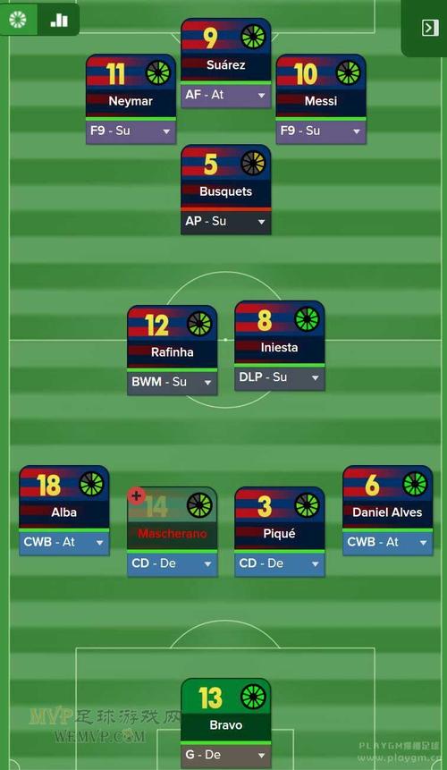 fm201616.2里什么战术好用？-fm2016 新手玩什么