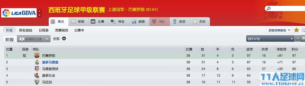 fm201616.2里什么战术好用？-fm2016 新手玩什么