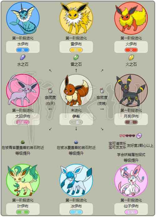letitgo伊布怎么进化？-宝可梦letgo 新手攻略