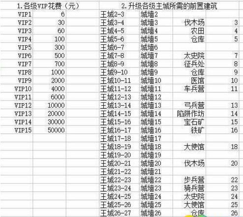 乱世王者平民发展攻略，平民玩家该如何发展？-乱世王者v4新手全攻略
