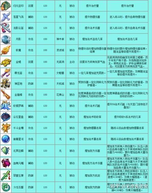 梦幻西游新手单开职业推荐？-梦幻仙语新手职业选择