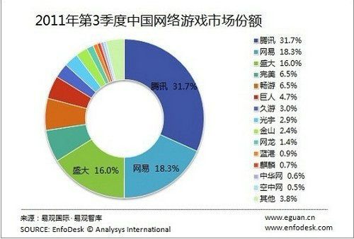 玩网络游戏能挣钱吗？怎么挣钱？玩得好月收入能达到多少？-网游赚钱新手