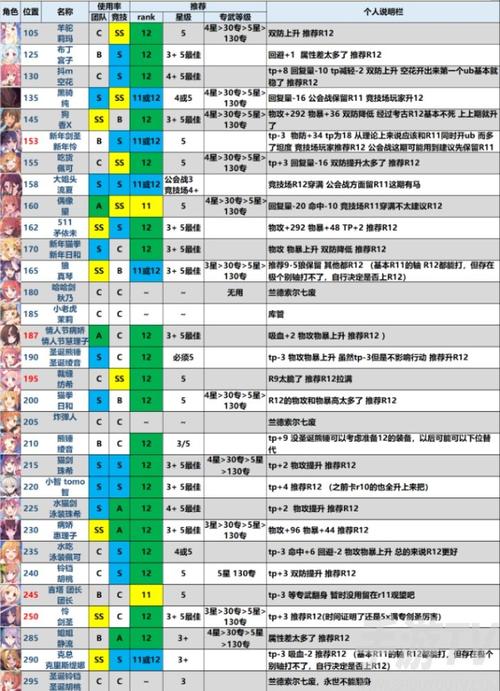 公主连结装备几杠几是啥意思？-公主连接新手礼包内容