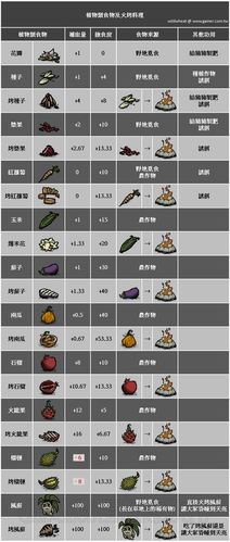 饥荒炖肉汤配方？-饥荒新手怎么打肉