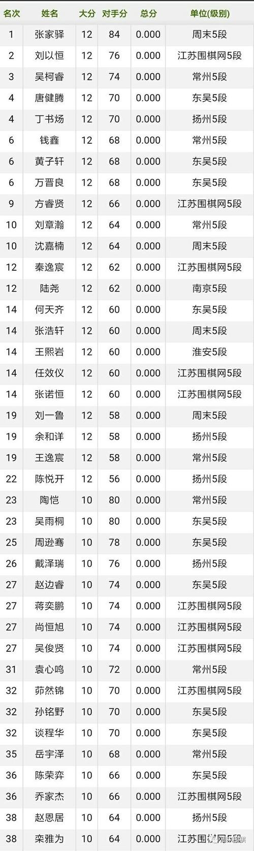 围棋业余五段相当于职业几段？-最终幻想5新手职业搭配