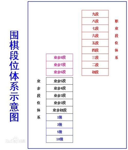围棋业余五段相当于职业几段？-最终幻想5新手职业搭配