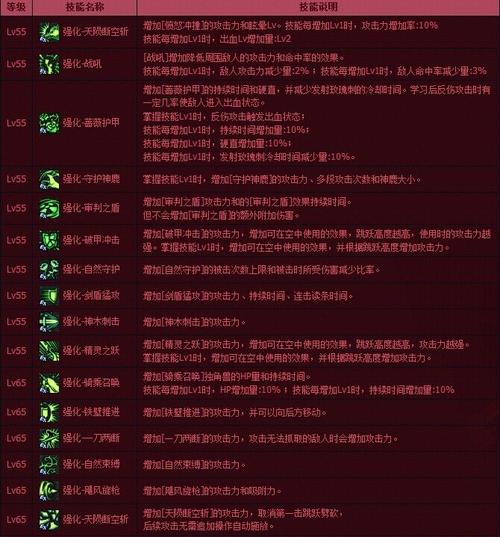精灵骑士走什么属性？-精灵骑士新手