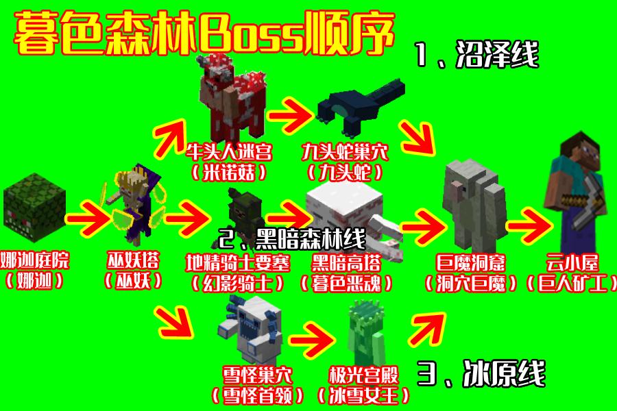 阿源解说暮色森林结局？-森林解说新手视频播放