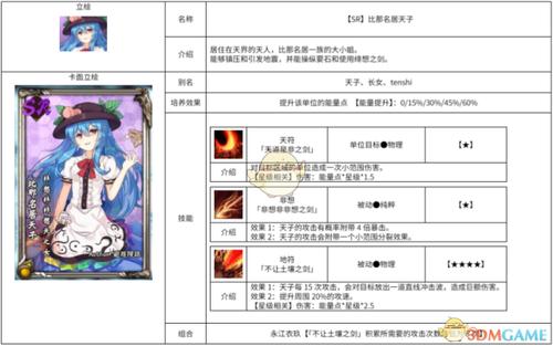 七界传说等级划分标准？-东方梦符祭新手什么卡牌组合容易过