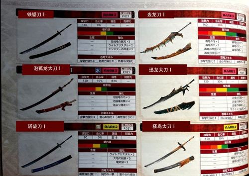 崛起新手太刀装备过渡路线？-新手太刀用什么武器好