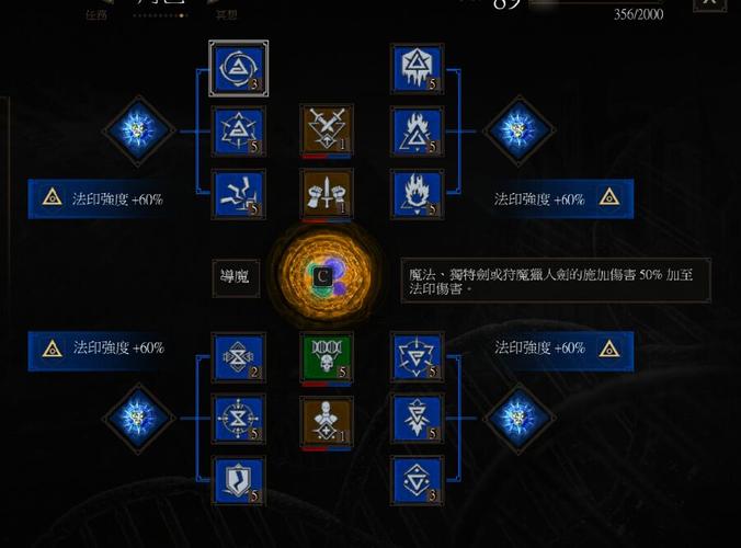 《巫师3：狂猎》三种流派主要人物加点及培养总结？-巫师三狂猎新手适合什么流派