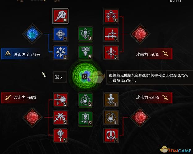 《巫师3：狂猎》三种流派主要人物加点及培养总结？-巫师三狂猎新手适合什么流派