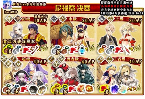 fgo本能寺2020乌山怎么打？-2018新手打尼禄祭