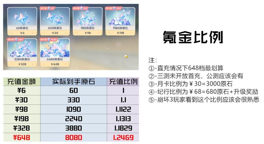 原神中珍珠纪元怎么氪金？-永恒纪元新手充值