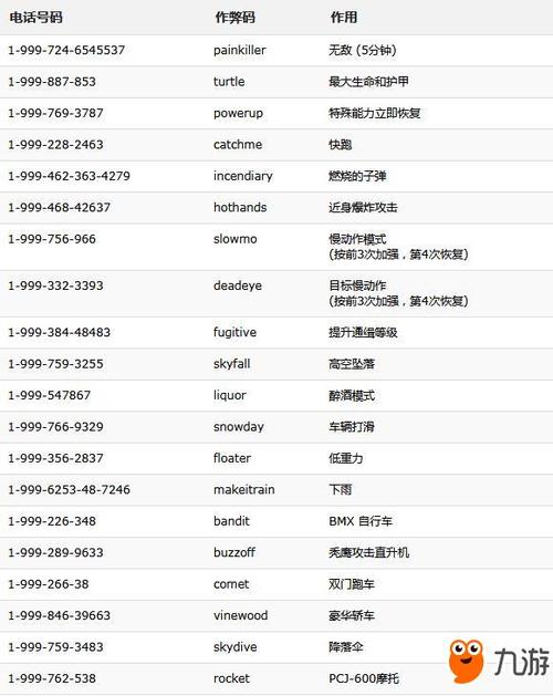 侠盗猎车上线版怎么样刷好多金币？-gta新手教程 银行
